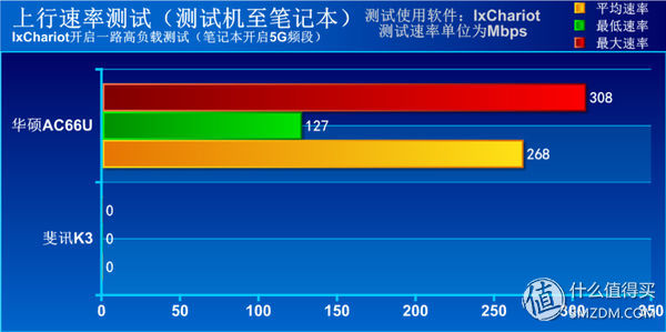 斐讯k3硬件升级,斐讯k3路由器下载什么固件最好