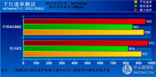斐讯k3硬件升级,斐讯k3路由器下载什么固件最好