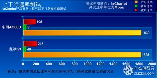 斐讯k3硬件升级,斐讯k3路由器下载什么固件最好