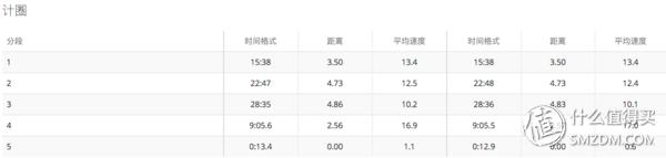 佳明手表fenix5x有什么功能,佳明手表fenix5x使用技巧