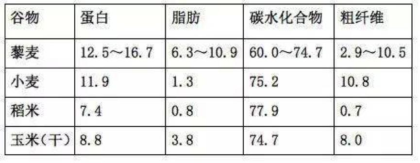 藜麦减肥午餐,适合减肥吃的藜麦