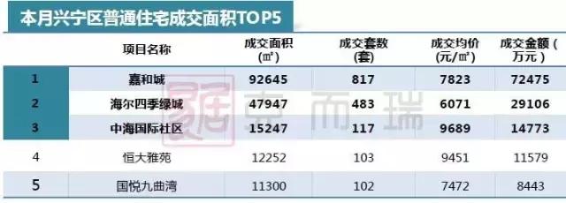 南宁月报:政策收紧,成交环比回落,房价稳中有升