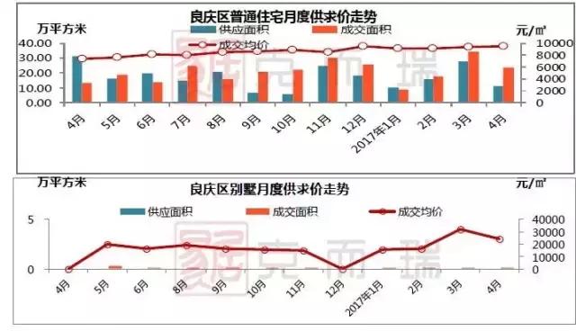 南宁月报:政策收紧,成交环比回落,房价稳中有升