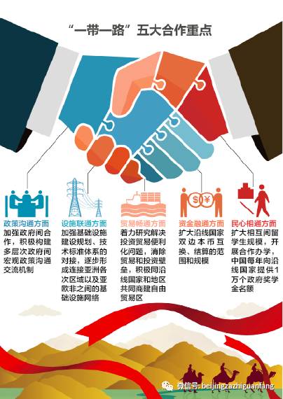 一带一路最壮美的走廊