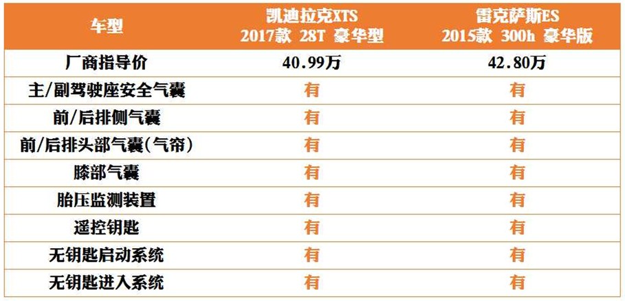 凯迪拉克XTS对比雷克萨斯ES,行政级车型的对决