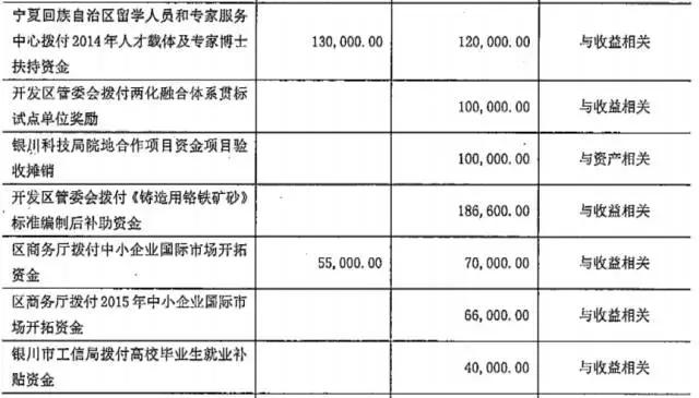 宁夏共享集团上市,宁夏共享集团待遇怎么样