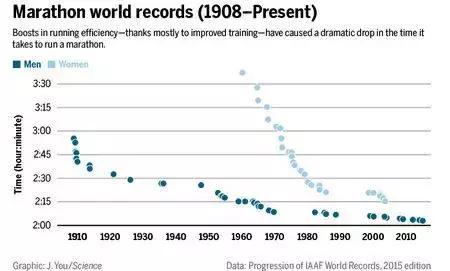 马拉松突破2小时,突破马拉松2小时人类极限