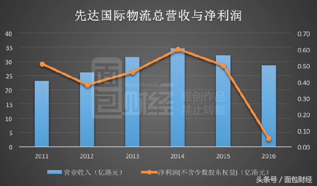 圆通物流企业的发展现状,圆通物流发展模式