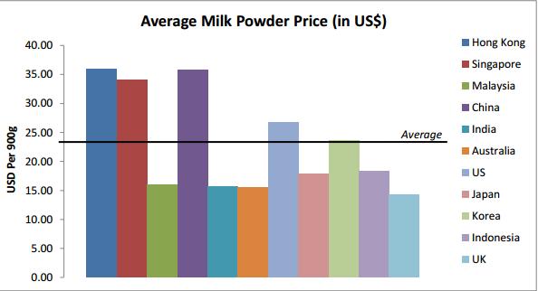 新加坡婴儿奶粉,新加坡成人便宜又实惠的奶粉