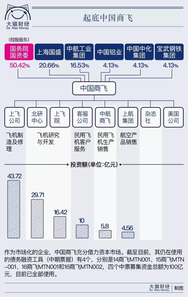 大飞机c919产业链深度分析,国产大飞机c919首飞成功意义