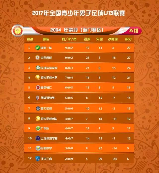 u13锦标赛第二阶段西安,第二届中国青少年足球联赛u13cetv