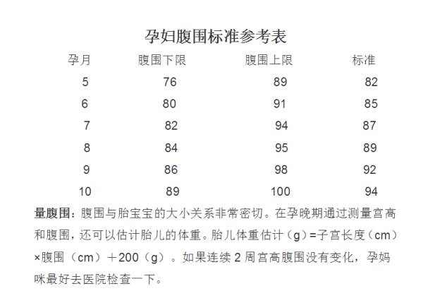 孕期生活故事,孕期健康故事