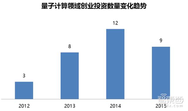 量子计算机最大的骗局,量子计算未来10年前景