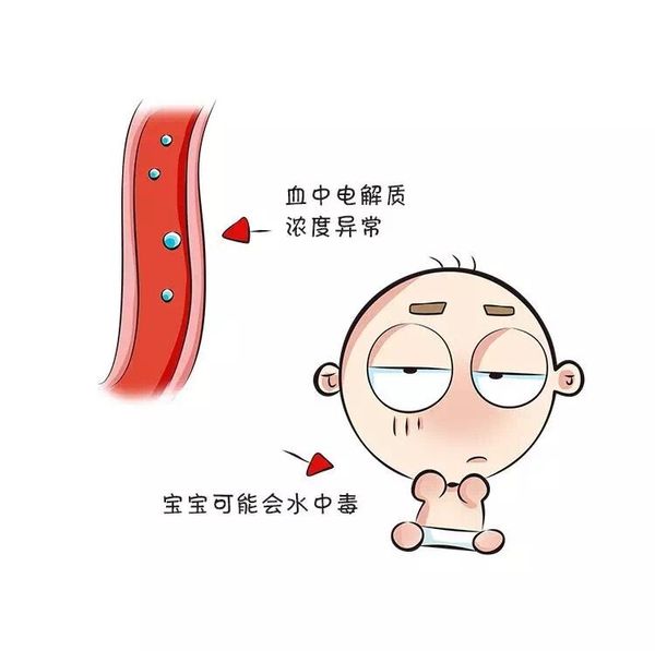 6个月宝宝需要喝水吗,6个月的宝宝需要喝水杯吗