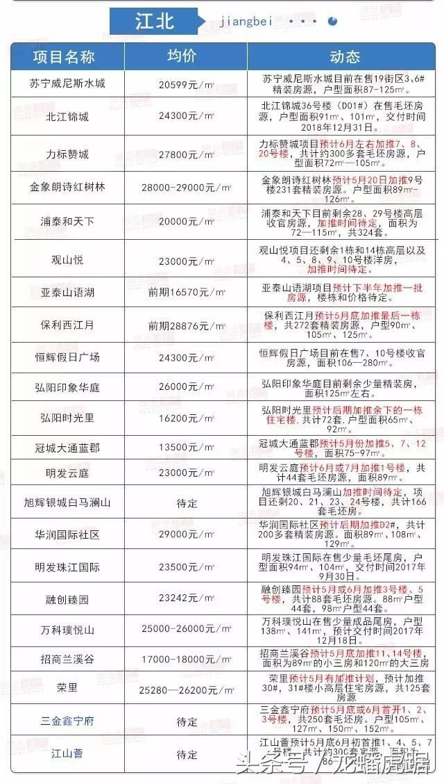 南京3万左右新楼盘,南京3百多万房子