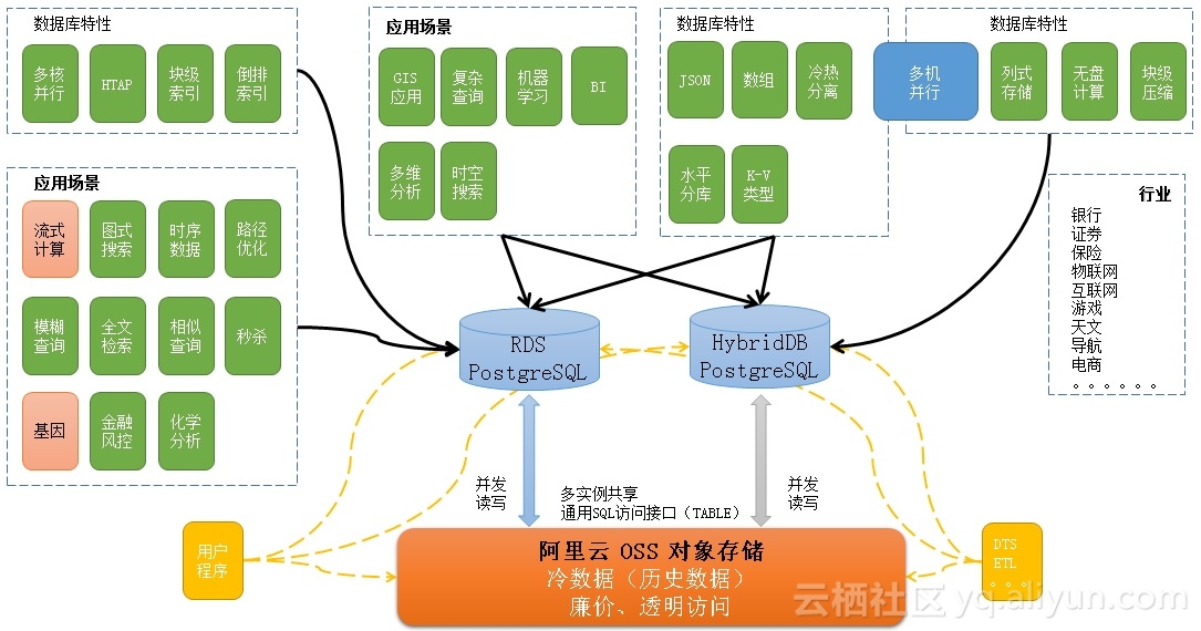 海量数据比对算法,海量数据如何存储和计算