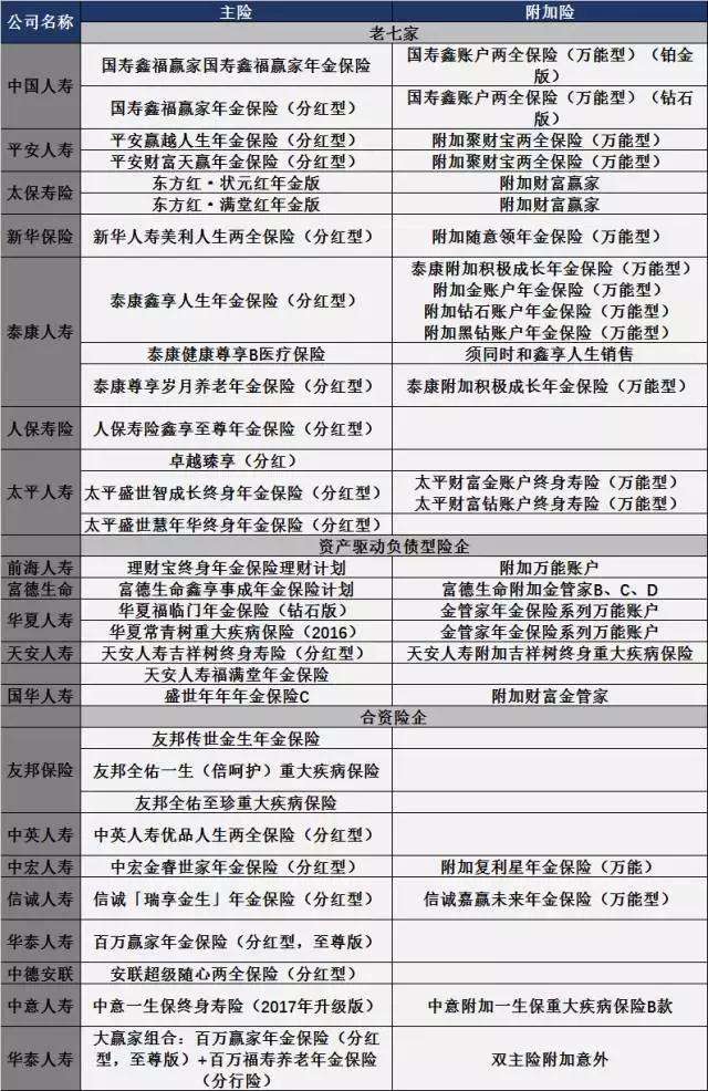 砸费用、修基本法、快速返本、理财险抬头、叠加万能账户