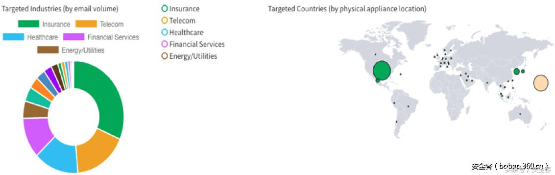 Dridex和Locky重现江湖,通过PDF附件传播恶意代码