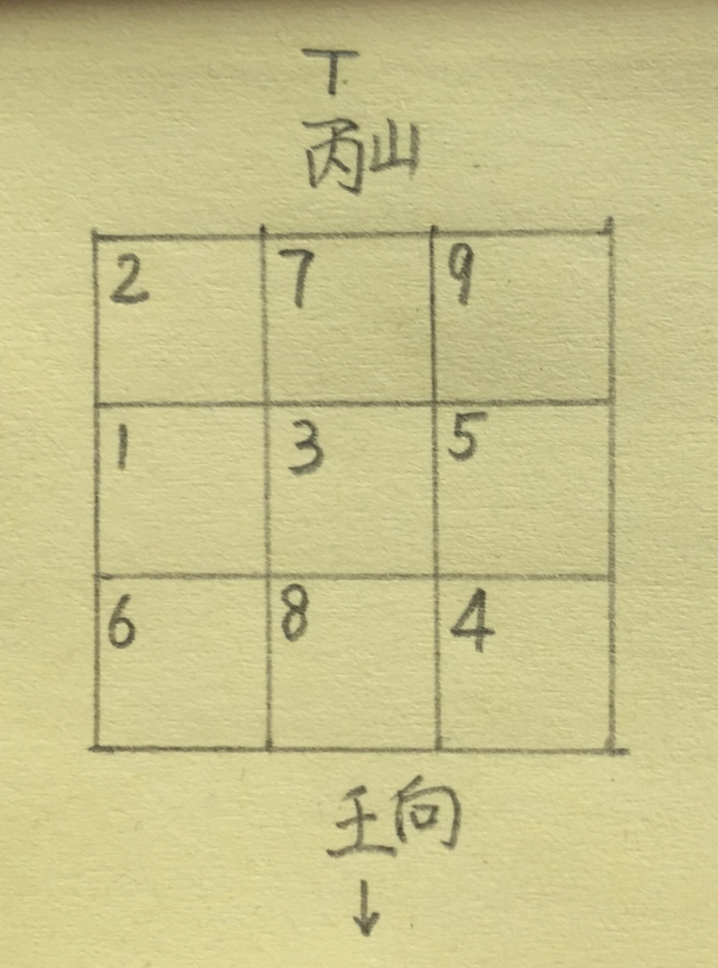 玄空风水天元龙和地元龙,地元龙阴阳