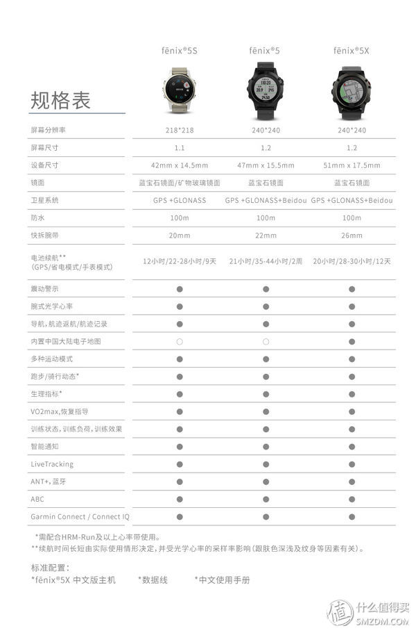 佳明手表fenix5x有什么功能,佳明手表fenix5x使用技巧