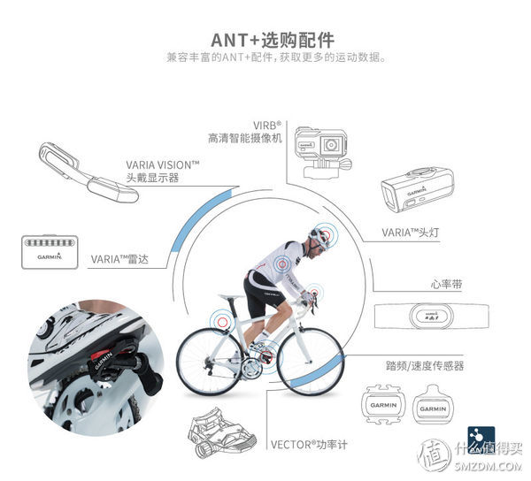 佳明手表fenix5x有什么功能,佳明手表fenix5x使用技巧