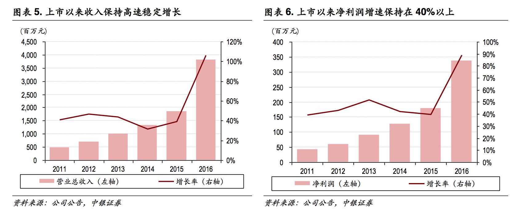 迪安医学检测是正规的检测机构吗,迪安诊断检测