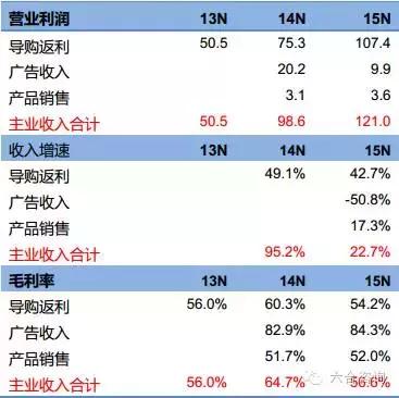 淘粉吧总部,淘粉吧里的理财靠谱吗