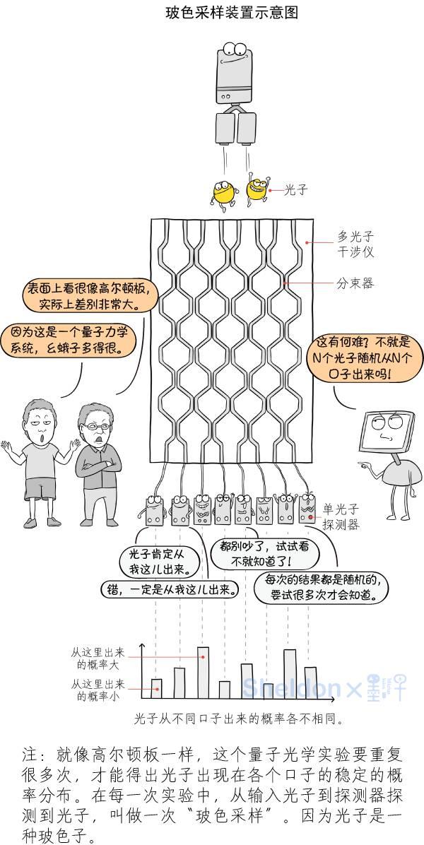 5分钟看懂中国最新的量子计算机,墨子漫画