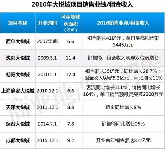 万象城商场租金一般多少,万象城商场店铺租金模式