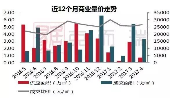 南宁月报:政策收紧,成交环比回落,房价稳中有升