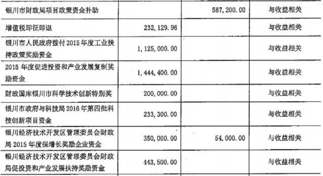 宁夏共享集团上市,宁夏共享集团待遇怎么样