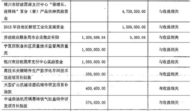 宁夏共享集团上市,宁夏共享集团待遇怎么样