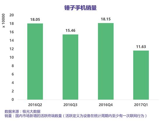 老罗强势回应锤子,老罗对锤子的预期