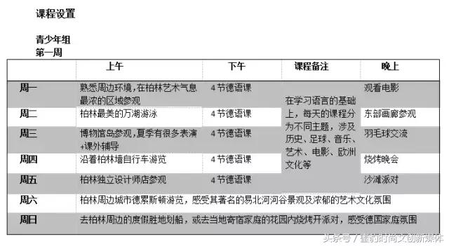 「蜜豹资讯」走进皇家艺术殿堂——德国青少年、儿童创意夏令营