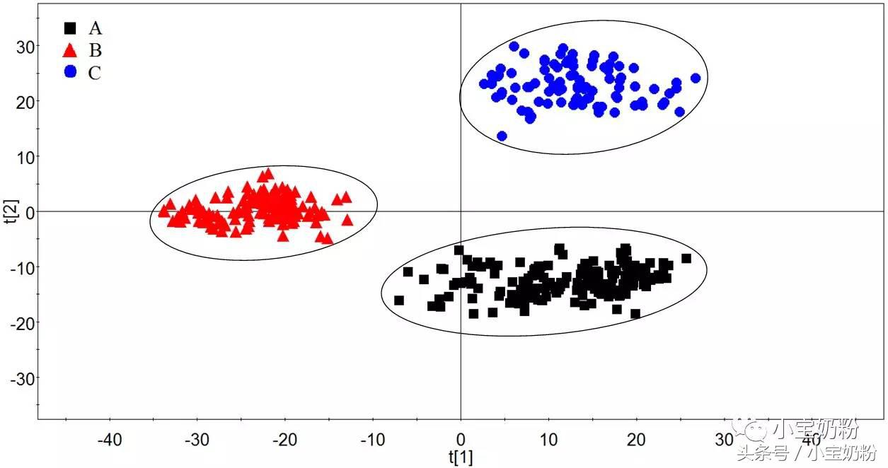 如何辨别进口奶粉的真假方法,真假奶粉辨别视频大全