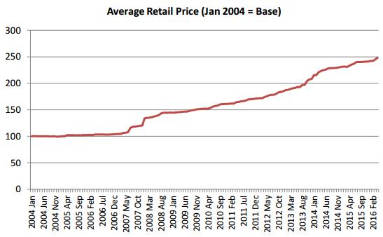 新加坡婴儿奶粉,新加坡成人便宜又实惠的奶粉