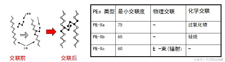 基本被淘汰的PEX管材被说成最好,我差点就信了