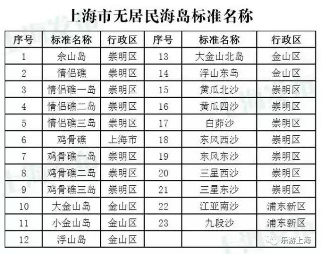 上海周边的绝美海岛,上海附近绝美海岛