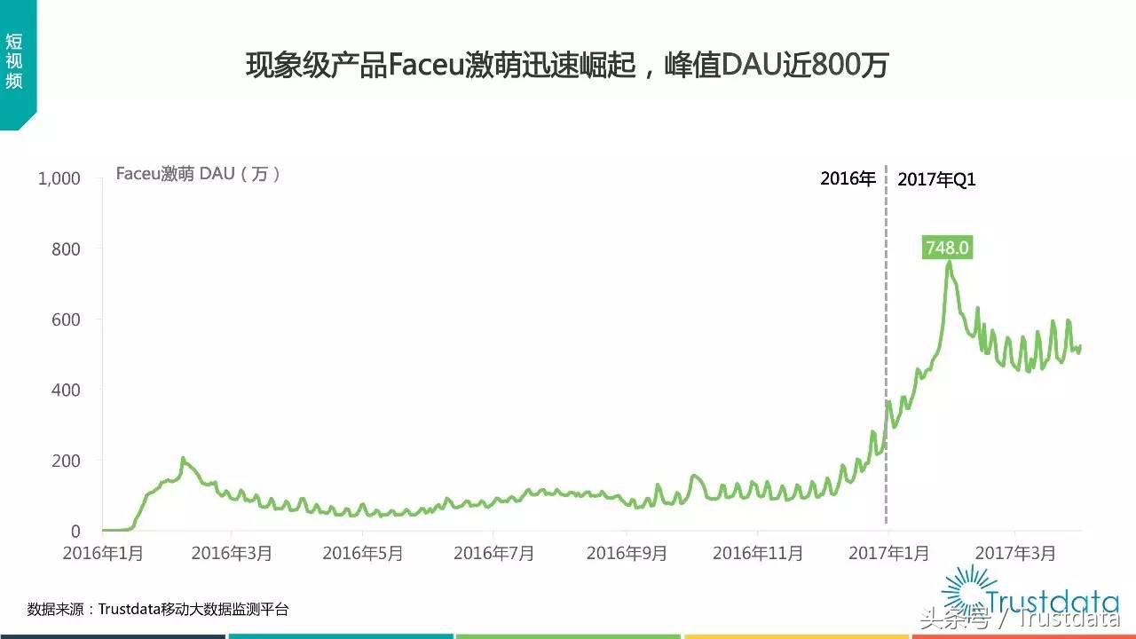 内容电商消费流行现状,内容电商消费流行趋势