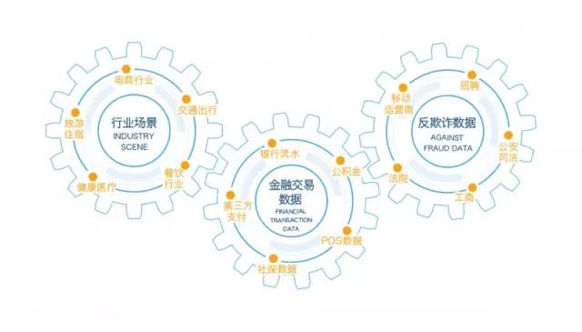 前方高能！没想到你是这样的云算信达！