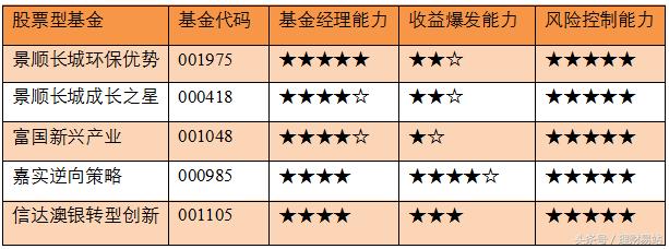 小易课堂股票,小易课堂解析