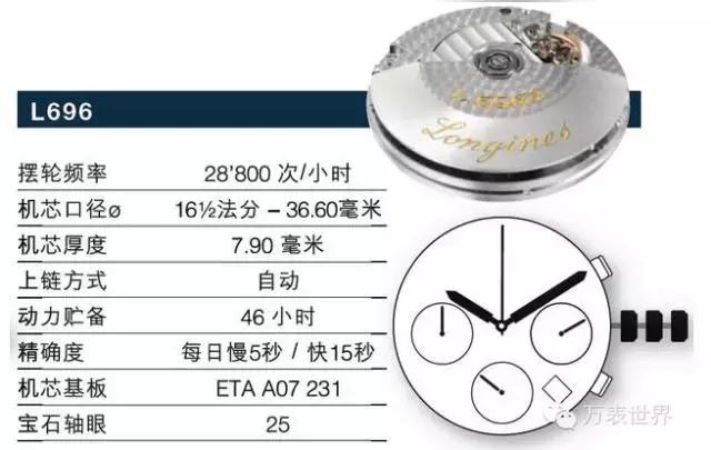 浪琴曾经,浪琴制表传统系列