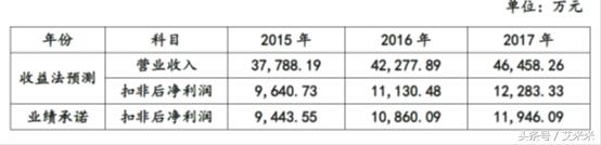 吉艾科技为什么停牌,深交所吉艾科技