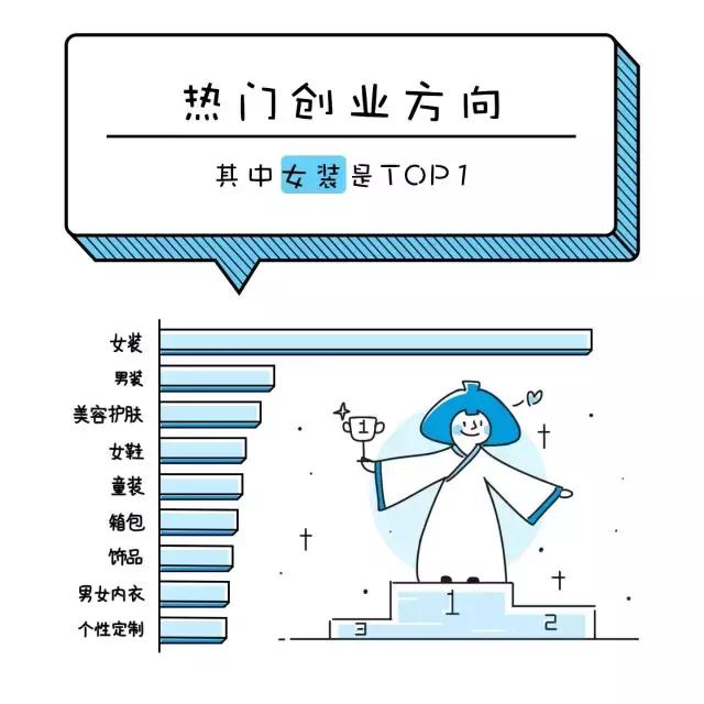 大学生电商创业有哪些领域可以做,大学生创业电商应该怎么做