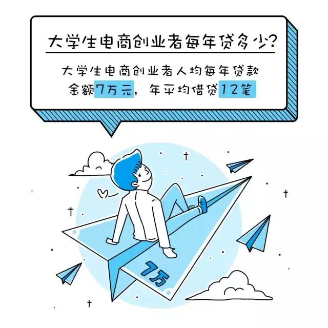 大学生电商创业有哪些领域可以做,大学生创业电商应该怎么做
