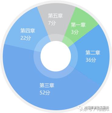 消防工程师考试题型及分数,消防证具体考什么内容题型