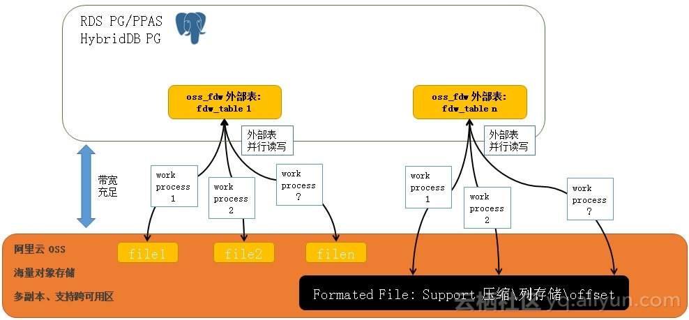 海量数据比对算法,海量数据如何存储和计算