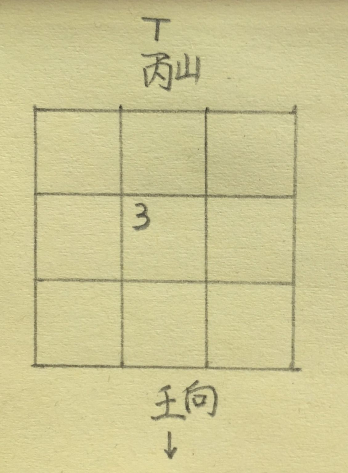 玄空风水天元龙和地元龙,地元龙阴阳