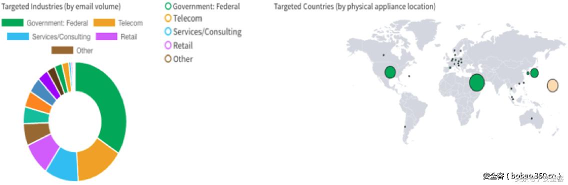 Dridex和Locky重现江湖,通过PDF附件传播恶意代码