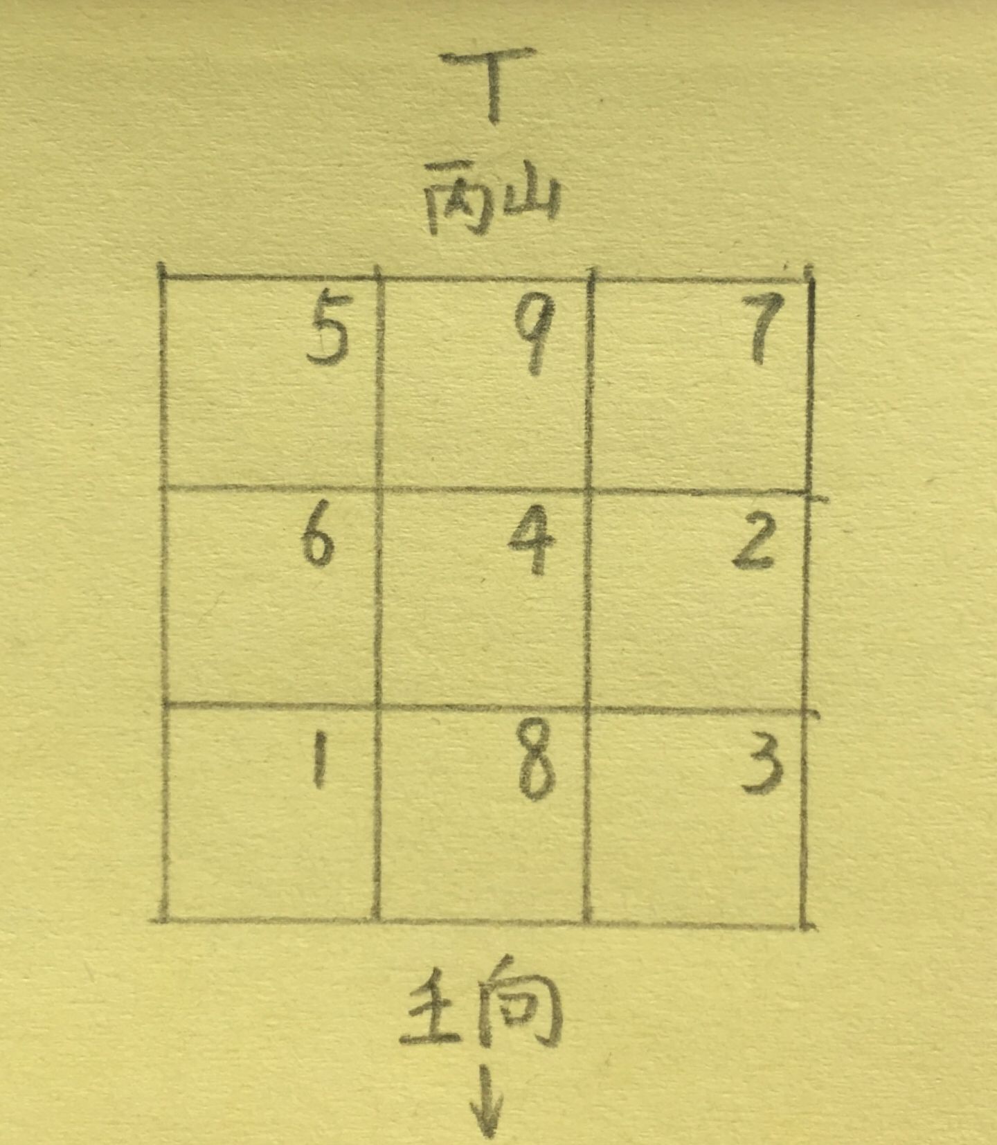 玄空风水天元龙和地元龙,地元龙阴阳